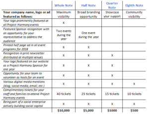 Sponsorship Chart 3